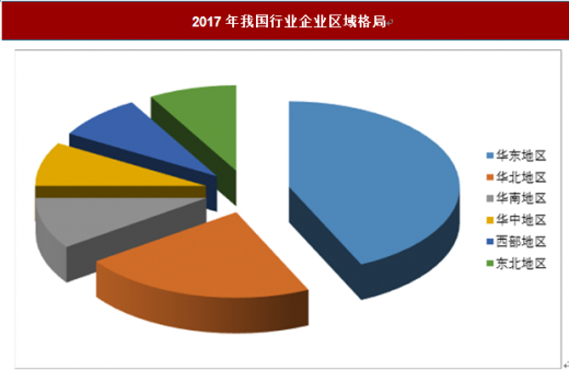 上海信息咨询行业的风向标