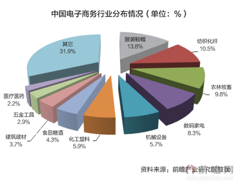 选择行业指南：如何剖析市场趋势